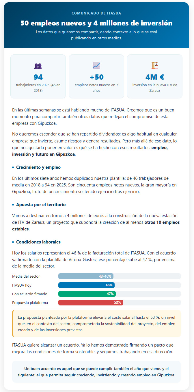 ITASUA - Comunicado de Itasua